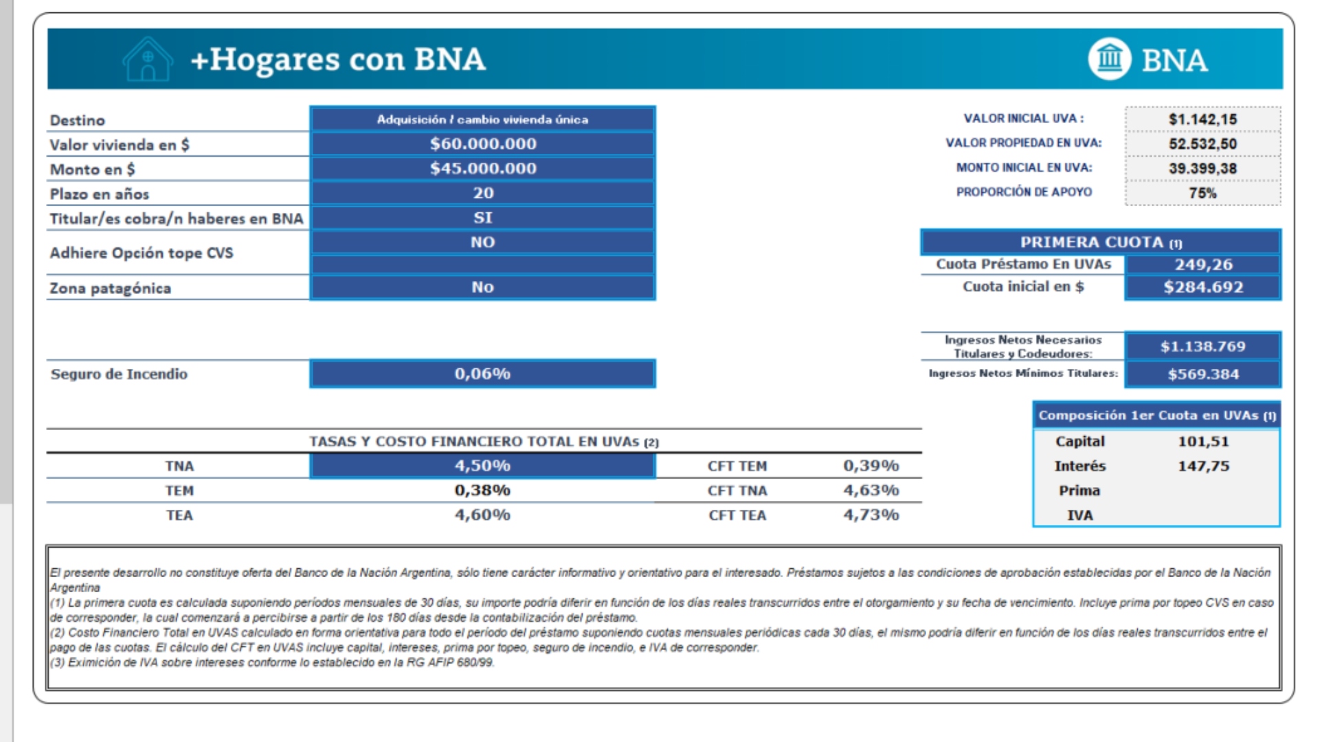 Préstamo para comprar tu casa del Banco Nación esta sería la cuota de